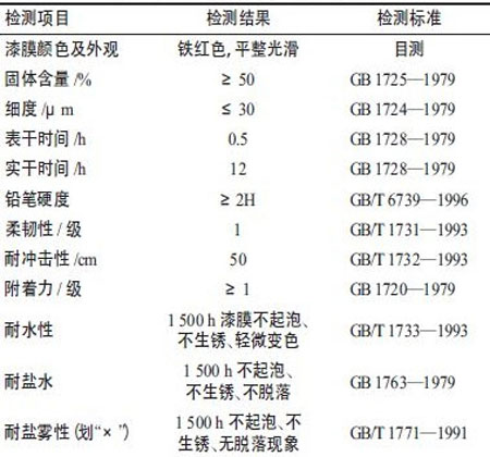 什么是水性環(huán)氧鐵紅底漆以及它的應(yīng)用領(lǐng)域